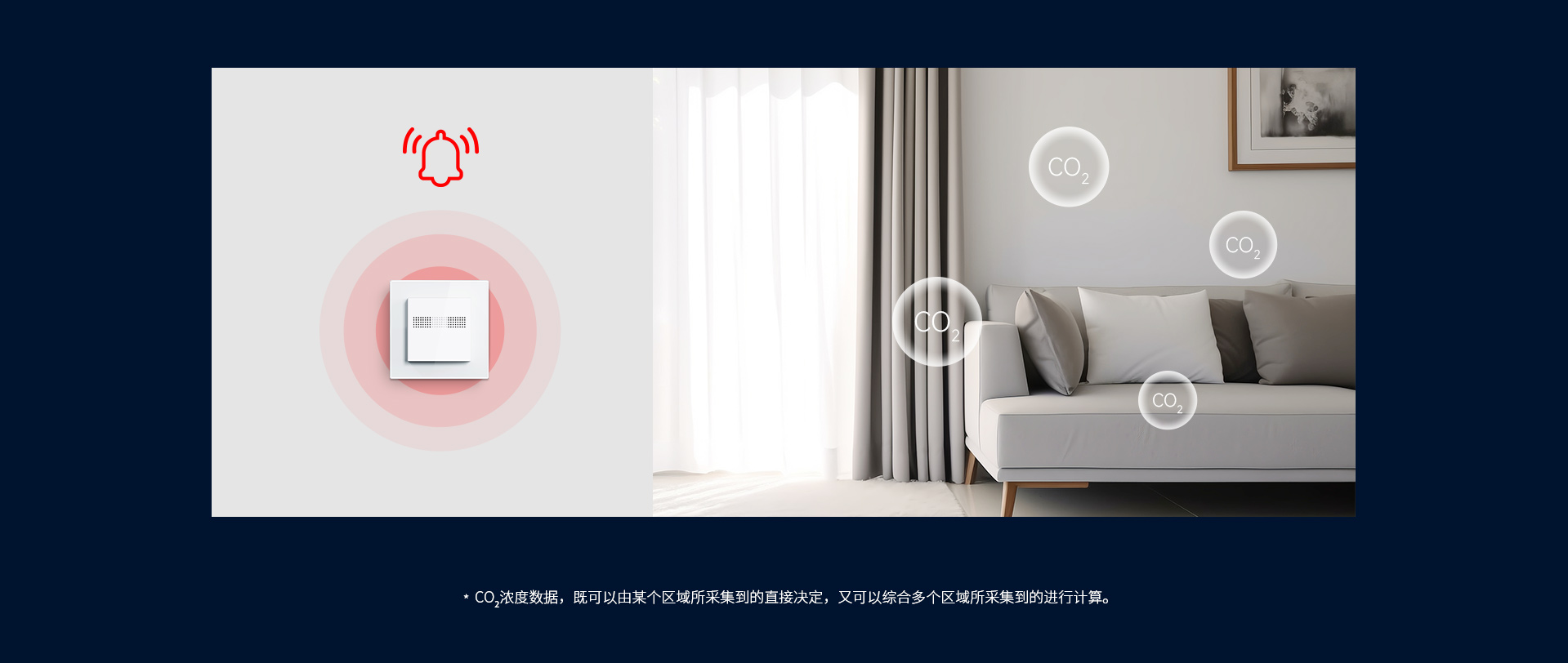 CO?含量過高？拉響警報！